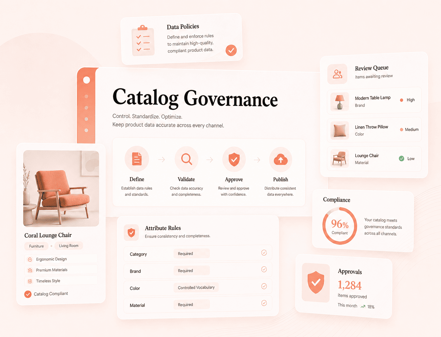 Product Information & Commerce Data Platform for a Multi-Brand eCommerce Retailer