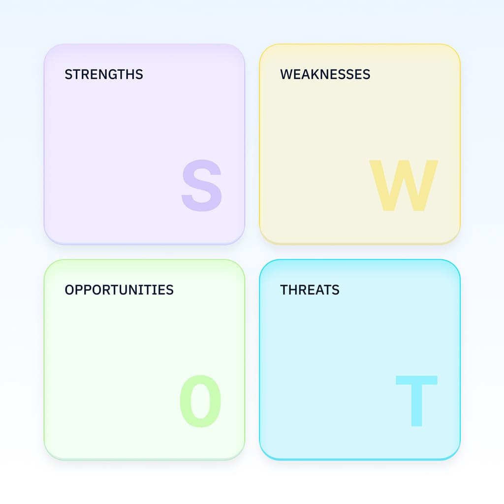 S.W.O.T