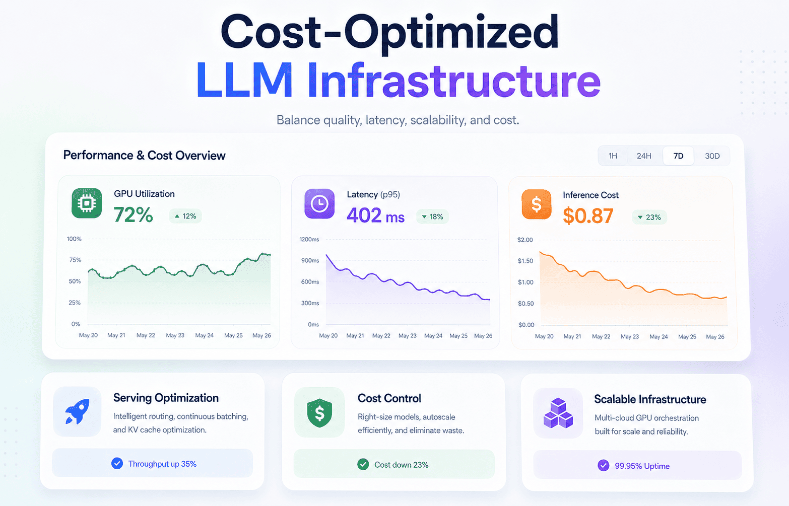 Cost-Optimized LLM Infrastructure