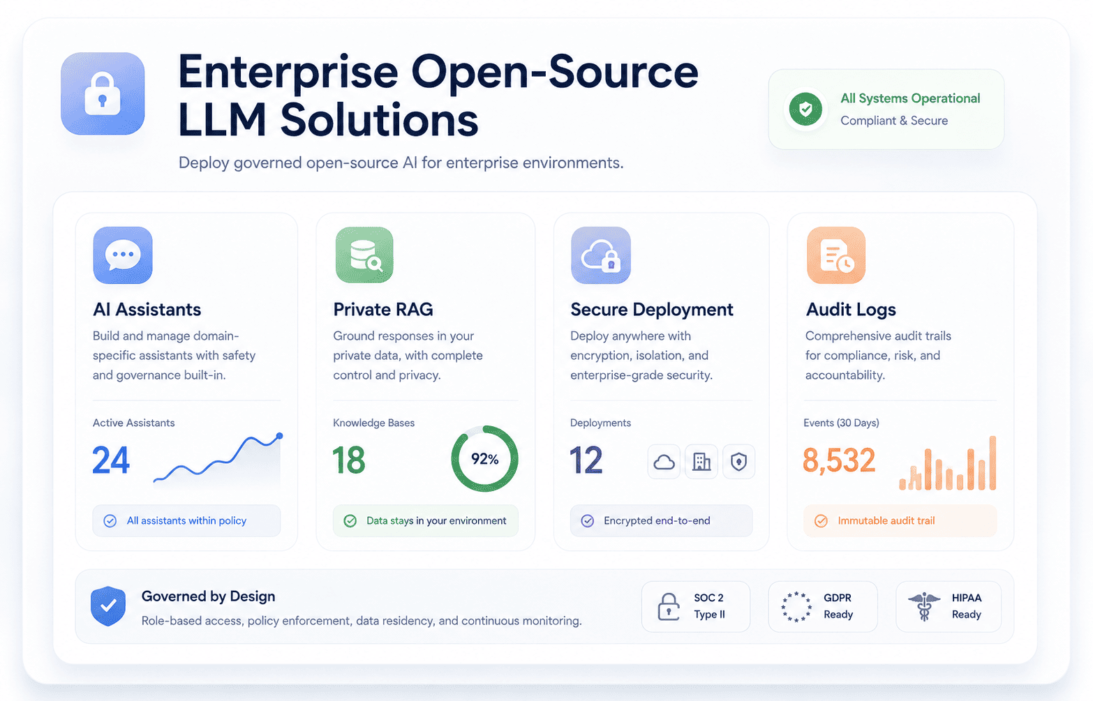 Enterprise Open-Source LLM Solutions