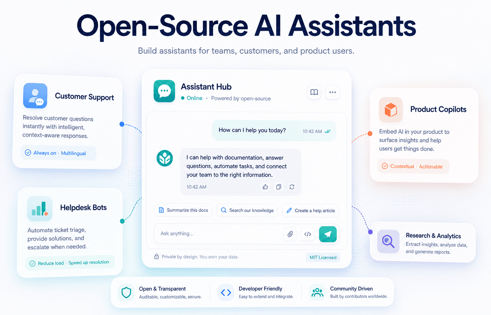Open-Source AI Assistants