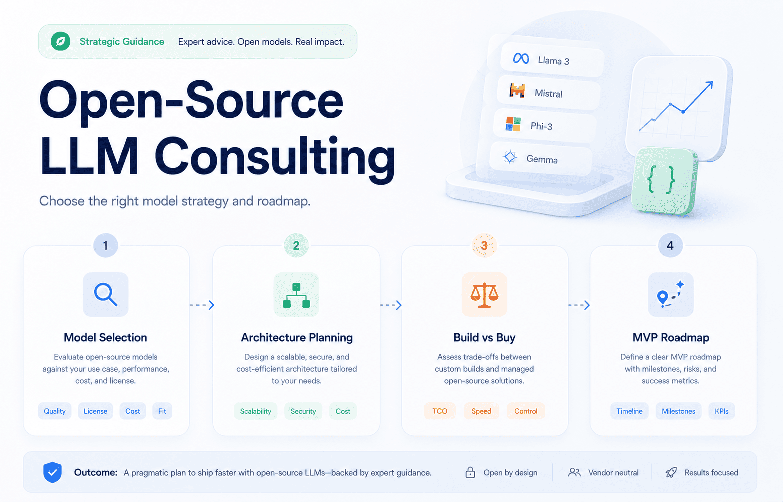 Open-Source LLM Consulting