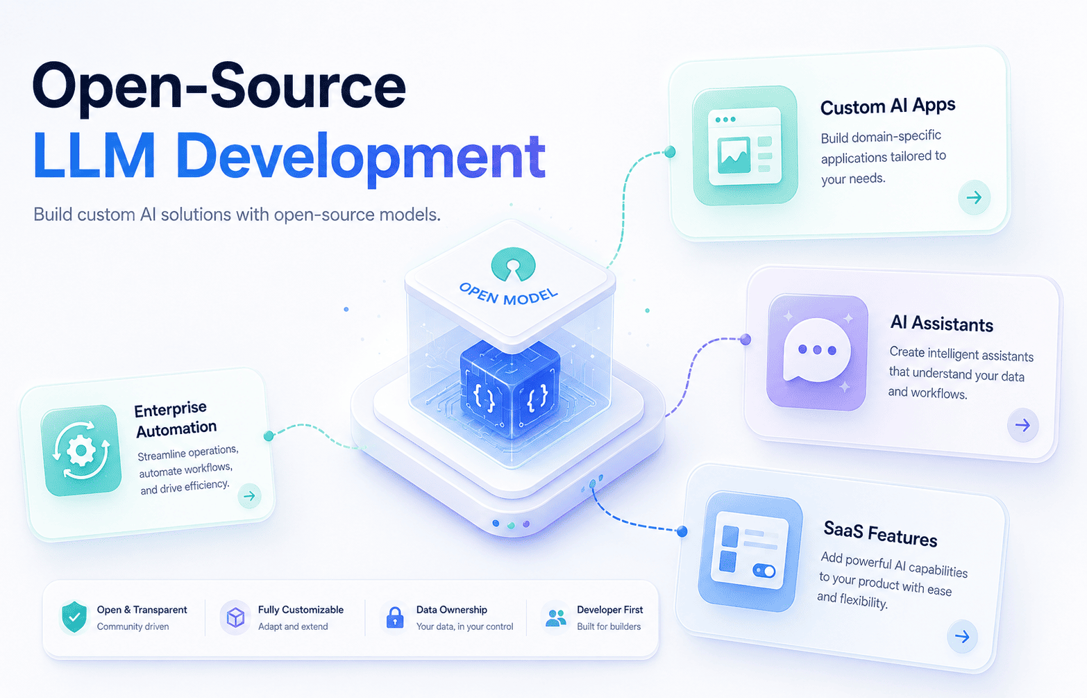 Open-Source LLM Development
