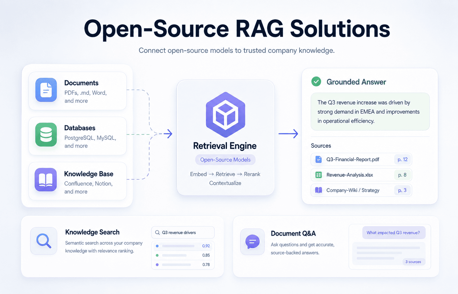 Open-Source RAG Solutions