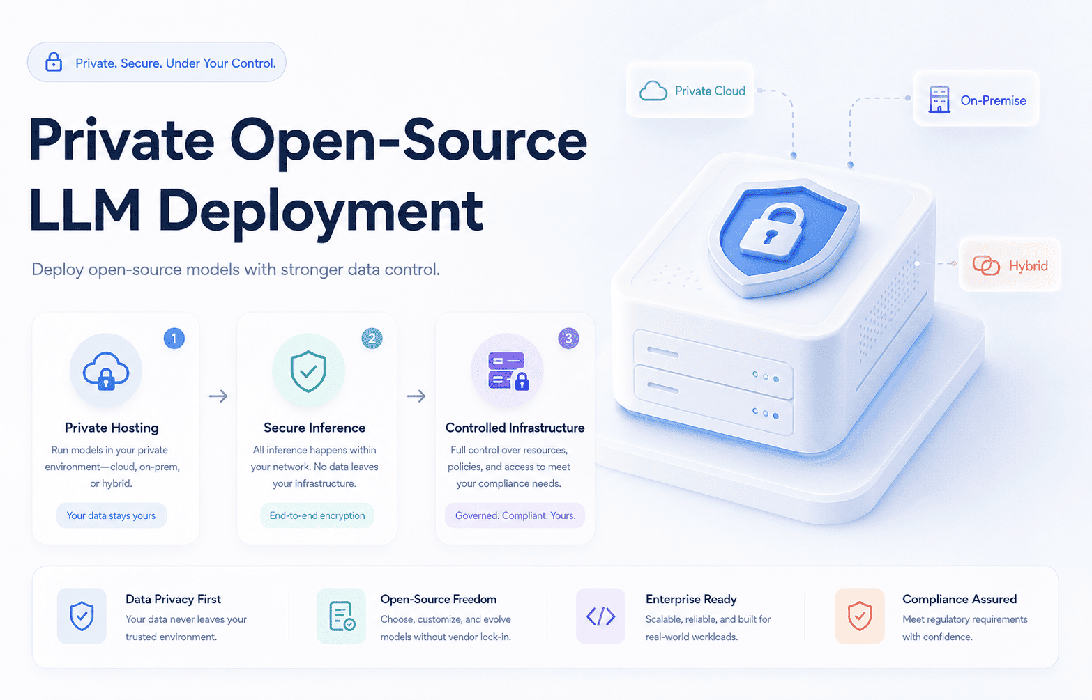 Private Open-Source LLM Deployment