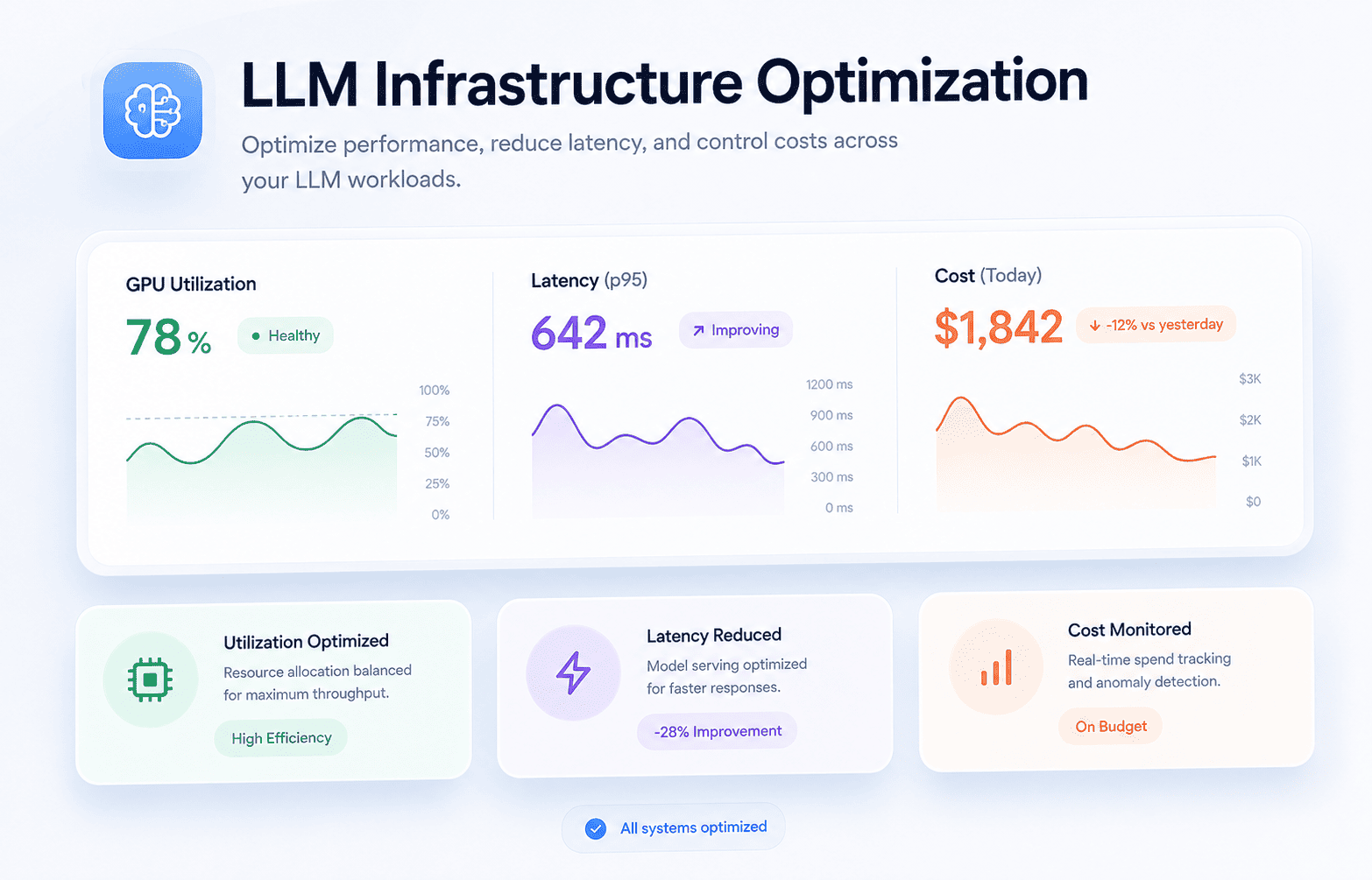 LLM Infrastructure Optimization