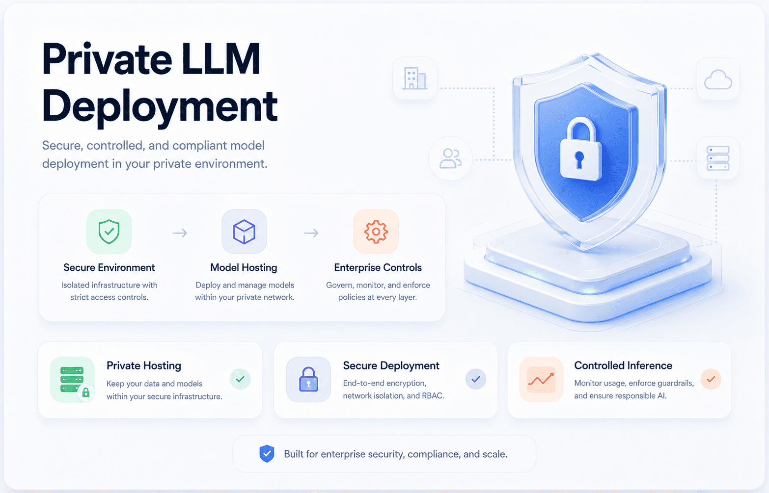 Private LLM Deployment