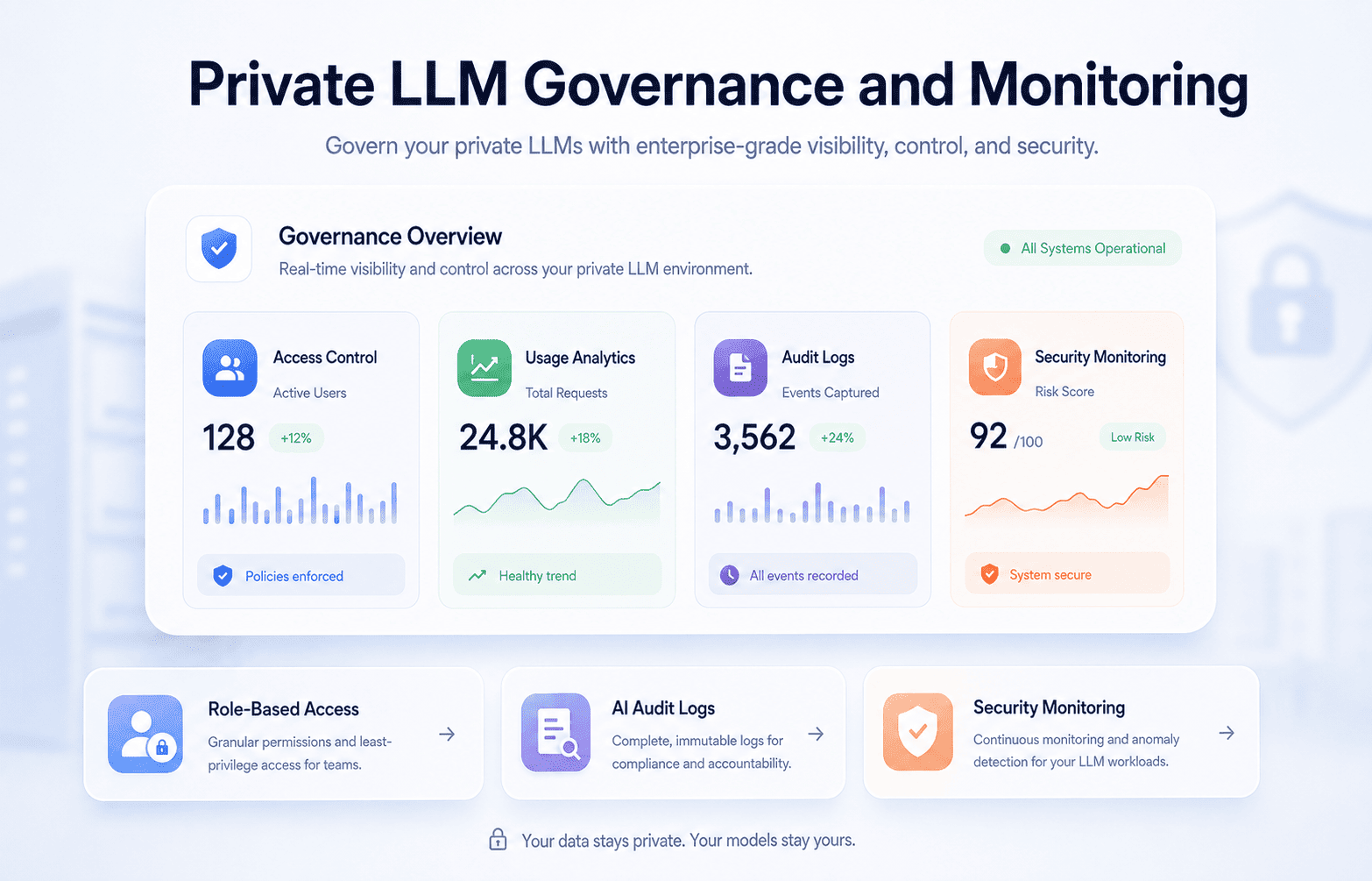Private LLM Governance and Monitoring