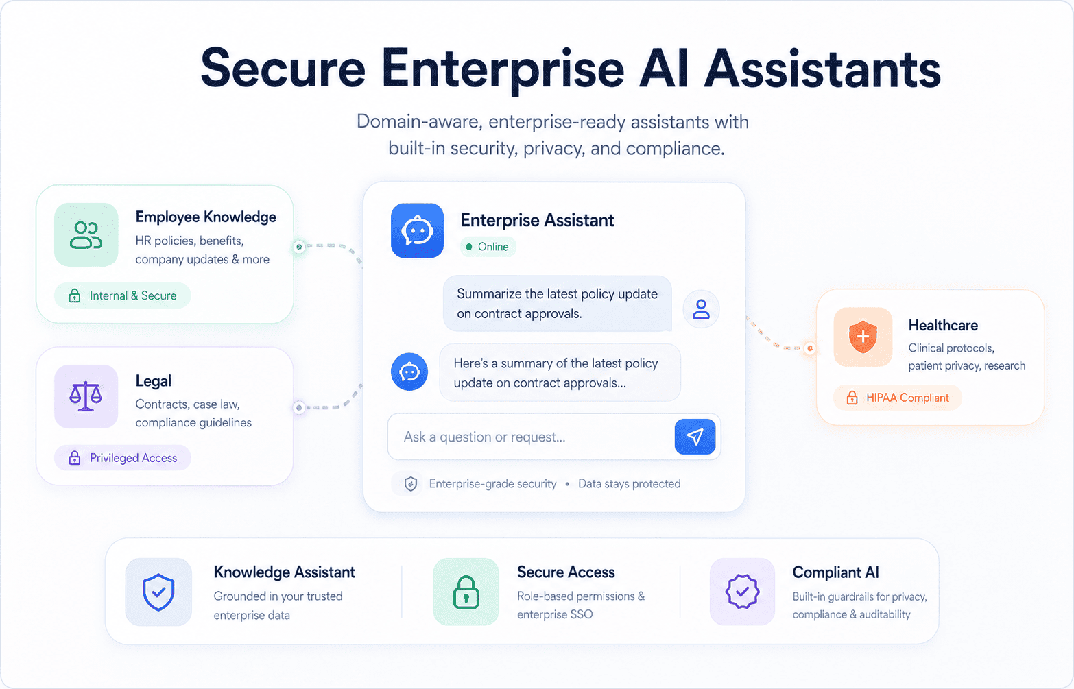 Secure Enterprise AI Assistants