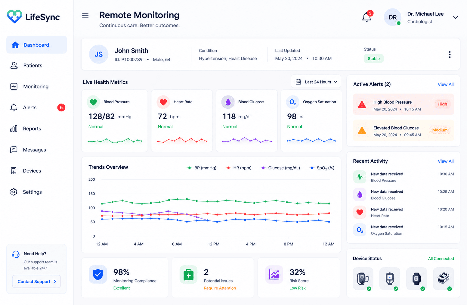 Remote Monitoring