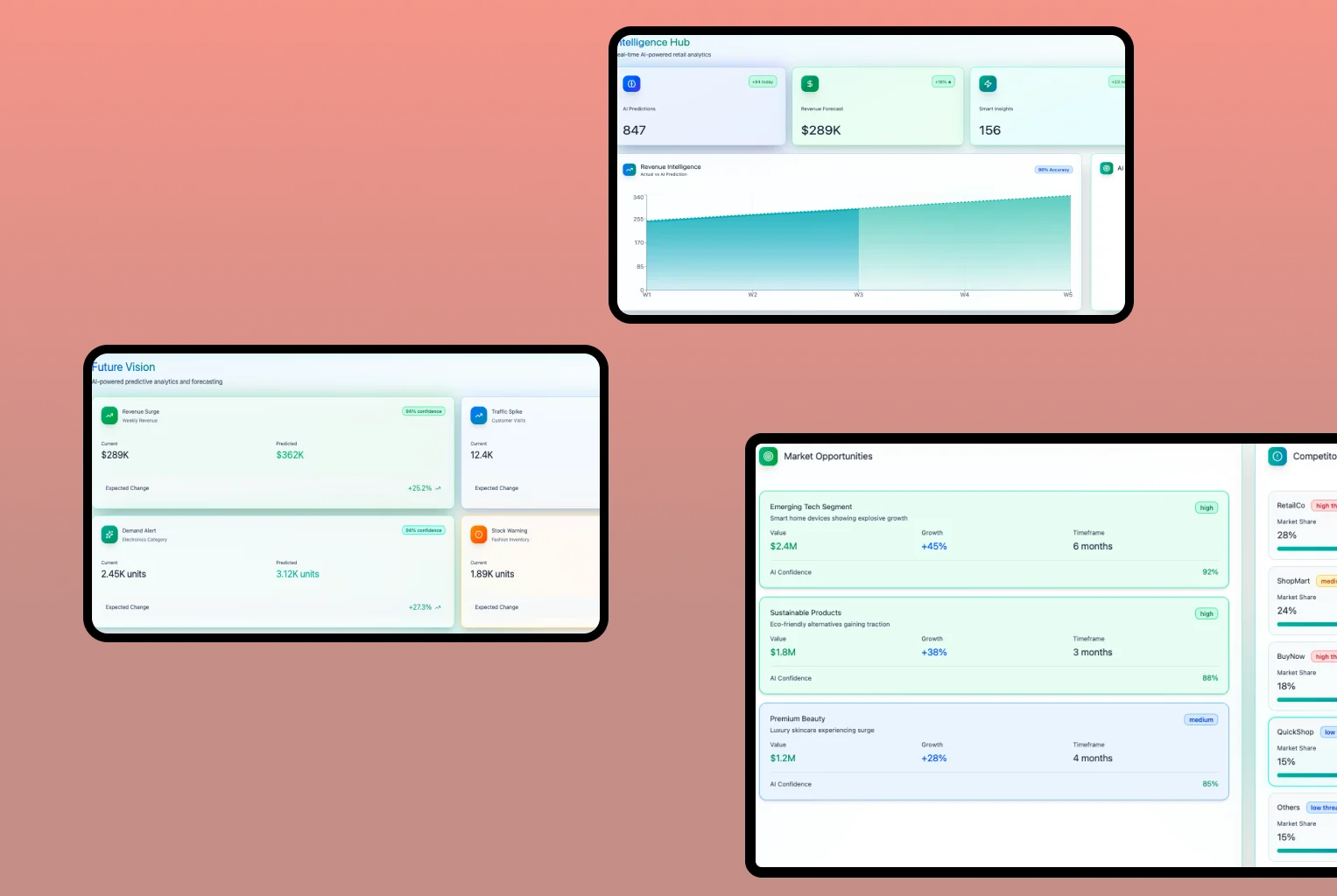 AI-Powered Retail Intelligence Platforms