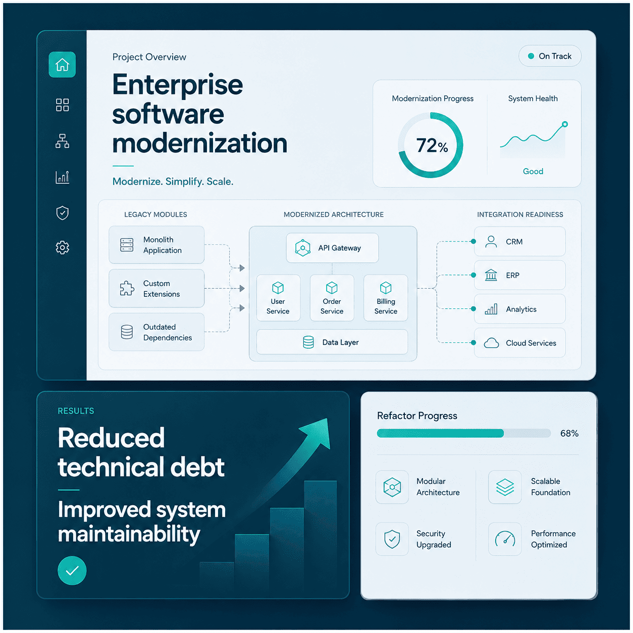 Enterprise software modernization