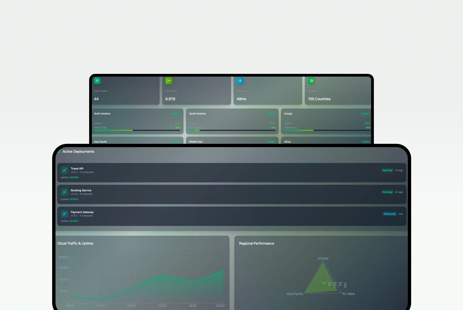 Cloud-Based Travel Software Solutions